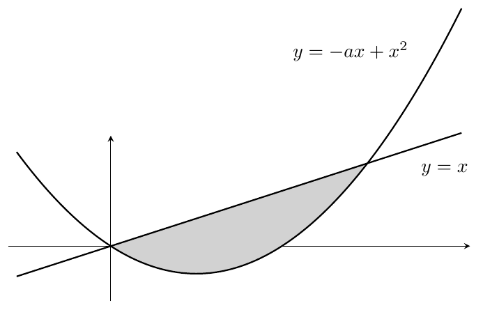 Figure — examen de maturité 2006 (niveau standard), problème 4 — mathématiques