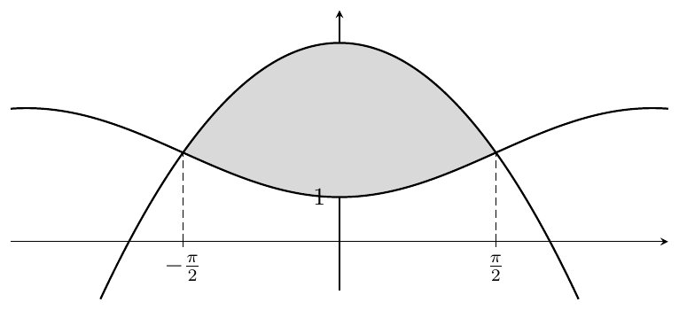Figure — examen de maturité 2009 (niveau standard), problème 4 — mathématiques