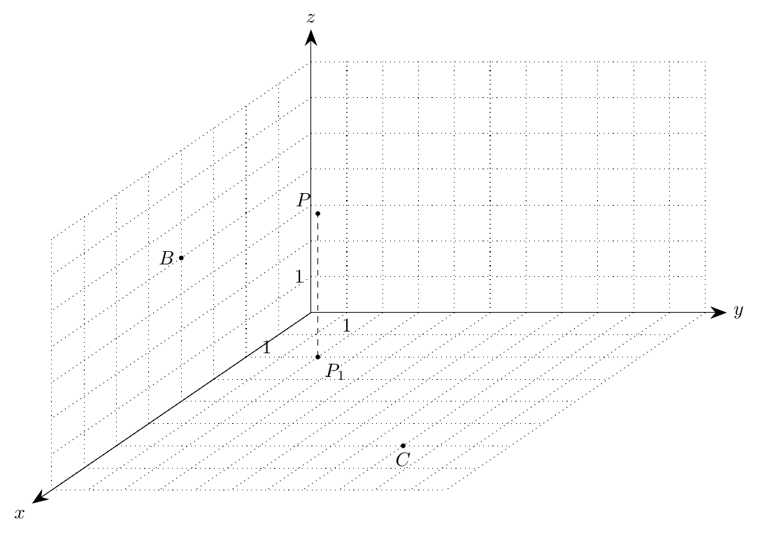 Figure — examen de maturité 2012 (niveau standard), problème 3 — mathématiques