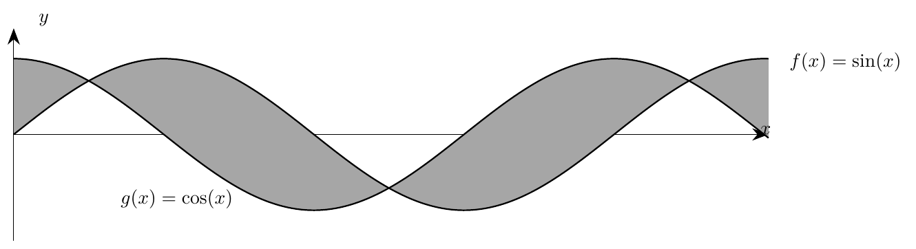 Figure — examen de maturité 2012 (niveau standard), problème 4 — mathématiques