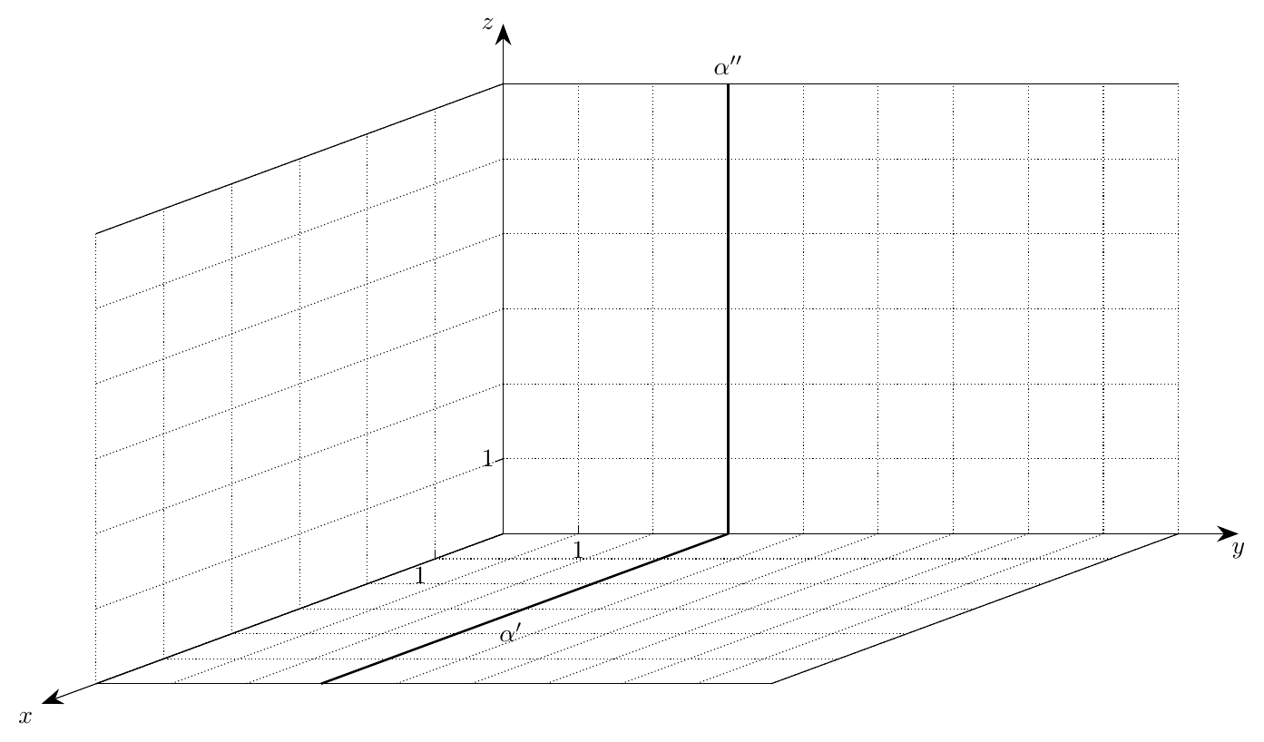 Figure — examen de maturité 2013 (niveau standard), problème 5 — mathématiques