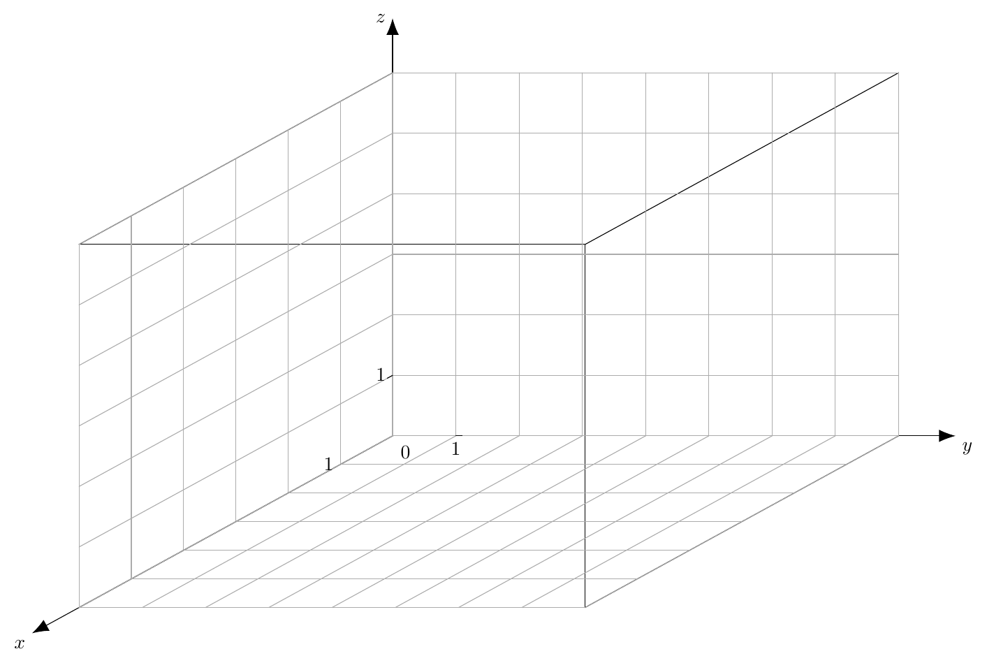 Figure — examen de maturité 2015 (niveau standard), problème 5 — mathématiques