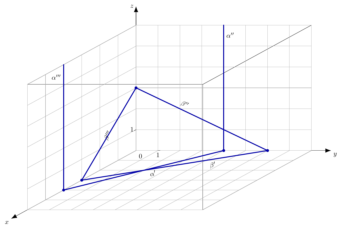 Figure — examen de maturité 2016 (niveau standard), problème 5 — mathématiques
