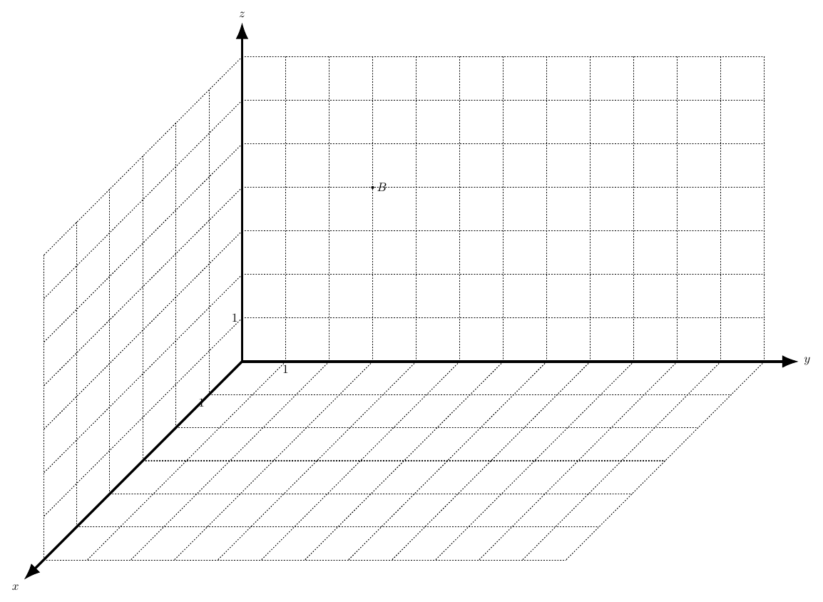 Figure — examen de maturité 2017 (niveau standard), problème 5 — mathématiques
