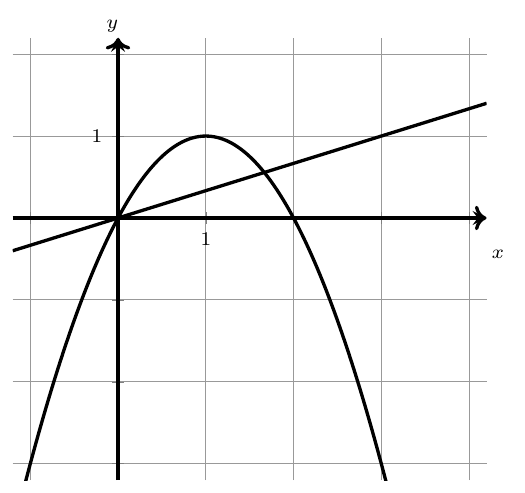 Figure — examen de maturité 2018 (niveau standard), problème 5 — mathématiques