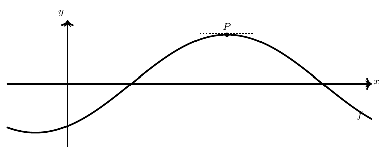 Figure — examen de maturité 2018 (niveau standard), problème 5 — mathématiques