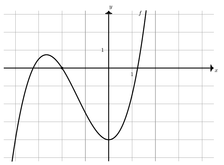 Figure — examen de maturité 2018 (niveau standard), problème 5 — mathématiques