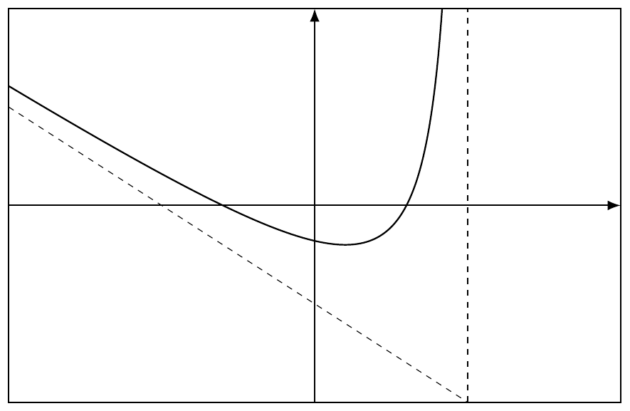 Figure — examen de maturité 2019 (niveau standard), problème 1 — mathématiques