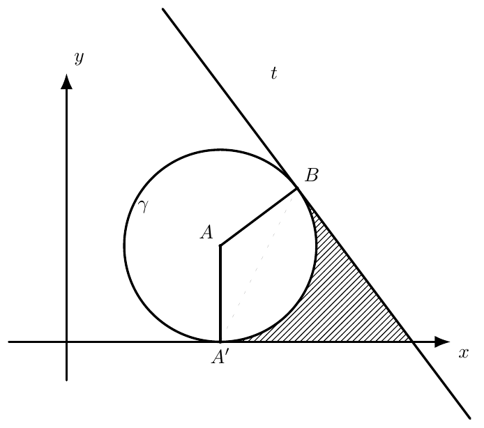 Figure — examen de maturité 2020 (niveau standard), problème 2 — mathématiques
