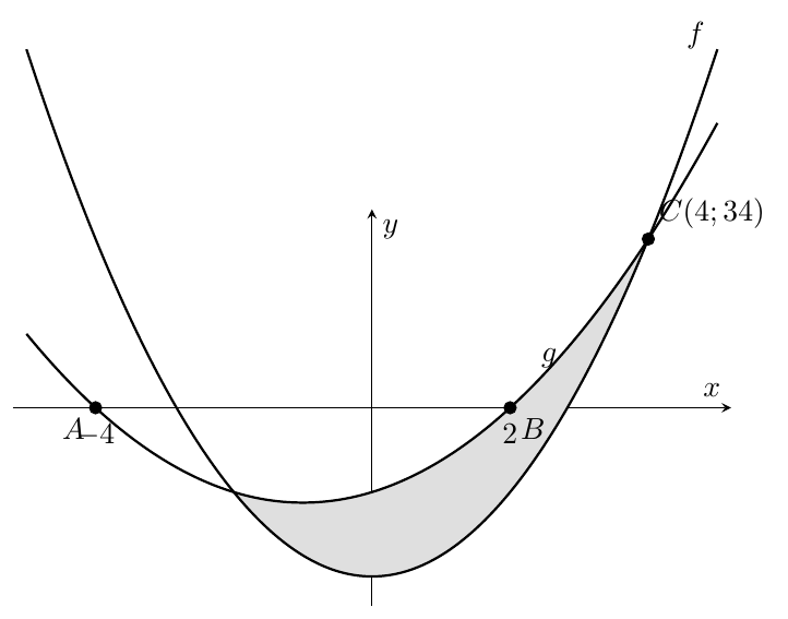 Figure — examen de maturité 2023 (niveau standard), problème 3 — mathématiques