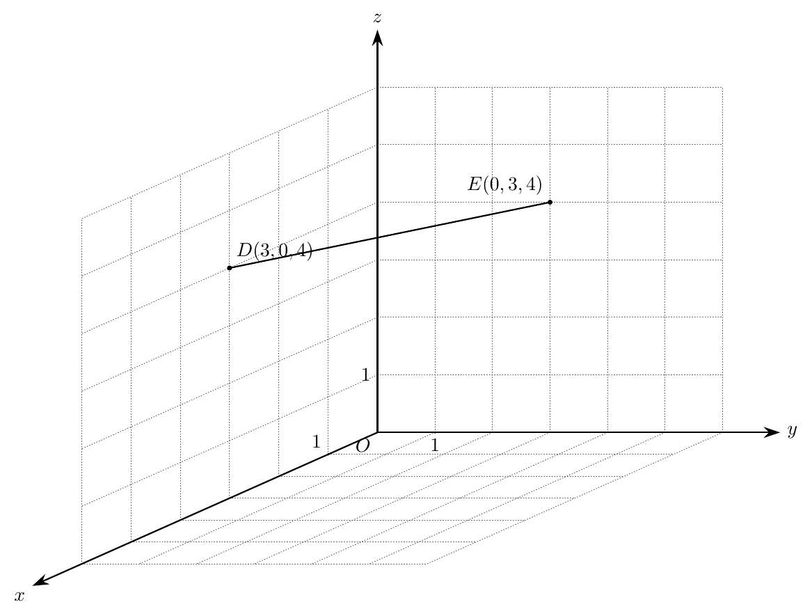 Figure — examen de maturité 2025 (niveau standard), problème 5 — mathématiques
