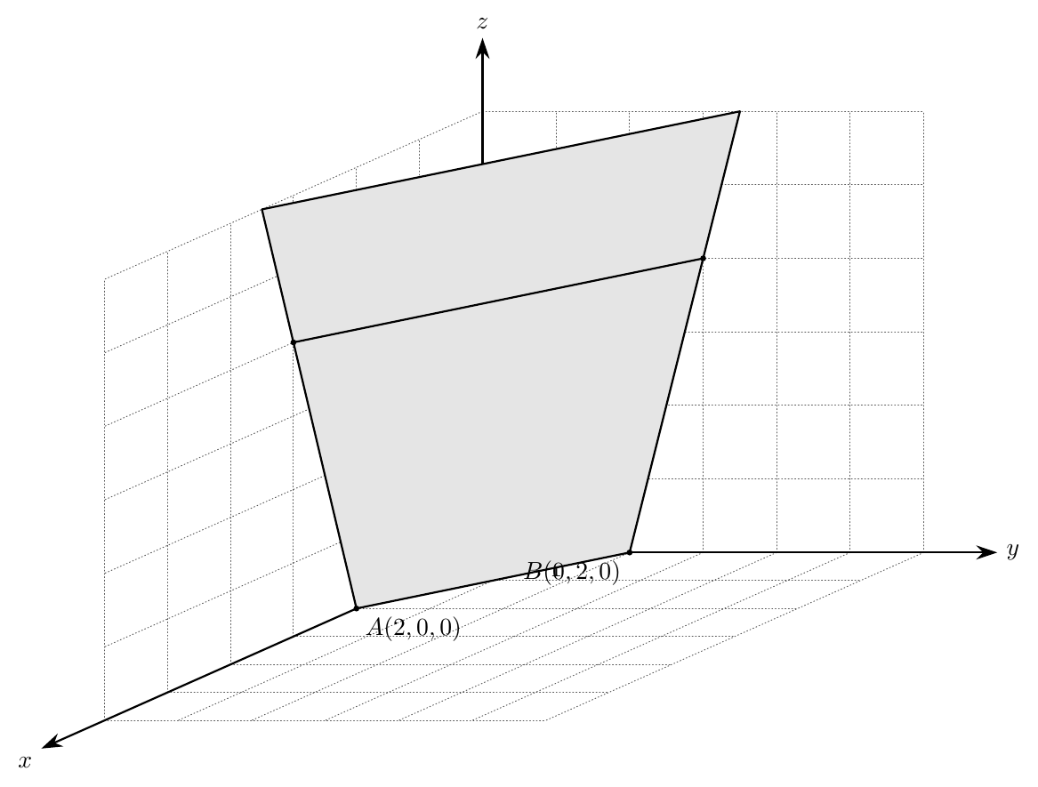 Figure — examen de maturité 2025 (niveau standard), problème 5 — mathématiques