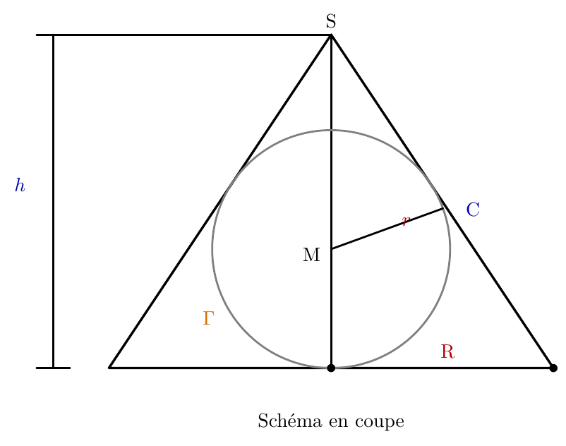 Figure — examen de maturité 2006 (niveau renforcé), problème 2 — mathématiques
