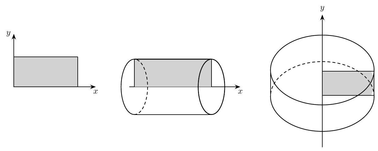Figure — examen de maturité 2015 (niveau renforcé), problème 3 — mathématiques