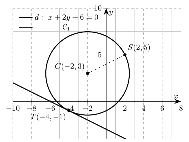 Figure — examen de maturité 2025 (niveau renforcé), problème 2 — mathématiques