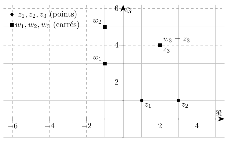 Figure — examen de maturité 2025 (niveau renforcé), problème 3 — mathématiques