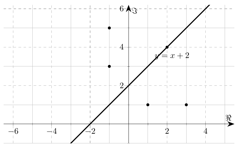Figure — examen de maturité 2025 (niveau renforcé), problème 3 — mathématiques