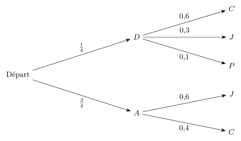Figure — examen de maturité 2025 (niveau renforcé), problème 5 — mathématiques