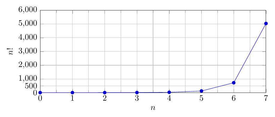 Figure : analyse combinatoire 2 permutations