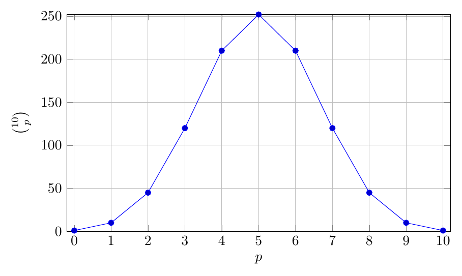 Figure : analyse combinatoire 4 combinaisons