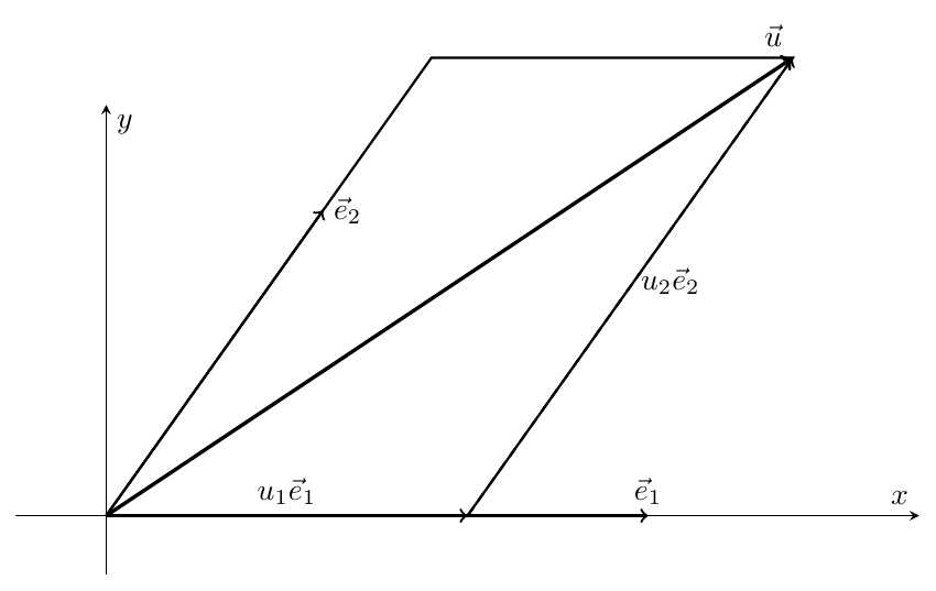 Figure : geometrie vectorielle 1 vecteurs et composantes