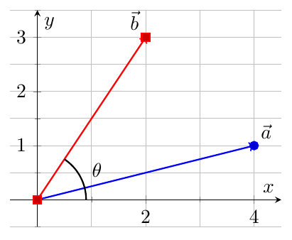 Figure : probabilites 1 notion de probabilite