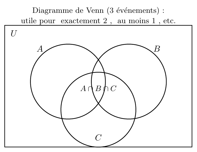 Figure : probabilites 2 diagramme de venn