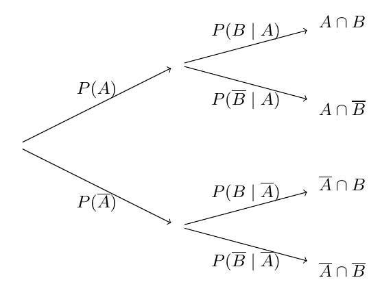 Figure : probabilites 3 diagramme en arbre