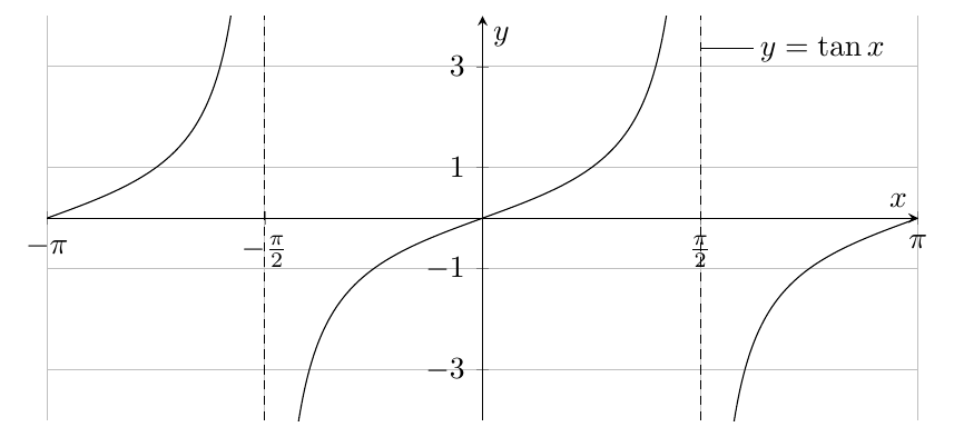 Figure : analyse 1 5 fonction trigonometrique