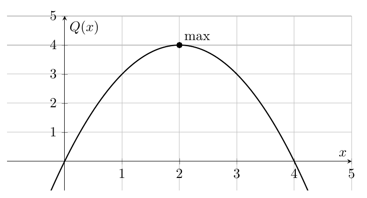 Figure : analyse 2 1 optimisation