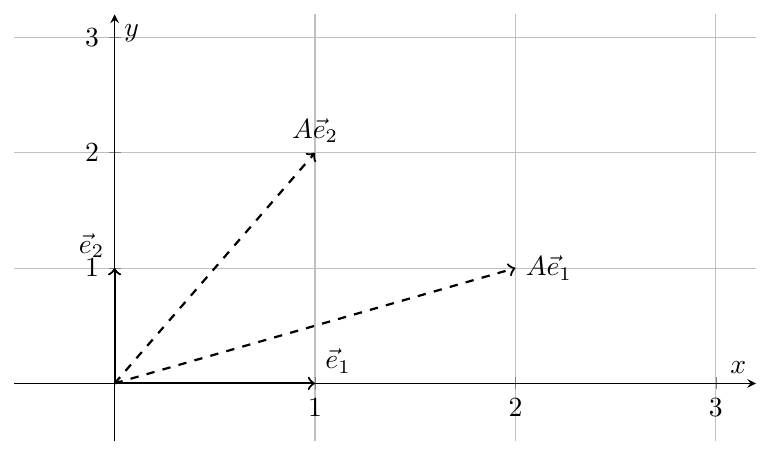 Figure : algebre lineaire 1 calcul matriciel