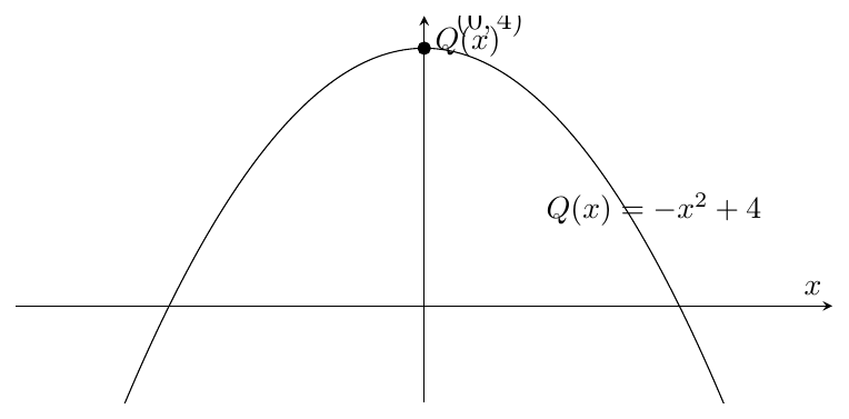 Figure : analyse 2 1 optimisation