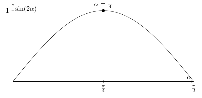 Figure : analyse 2 1 optimisation