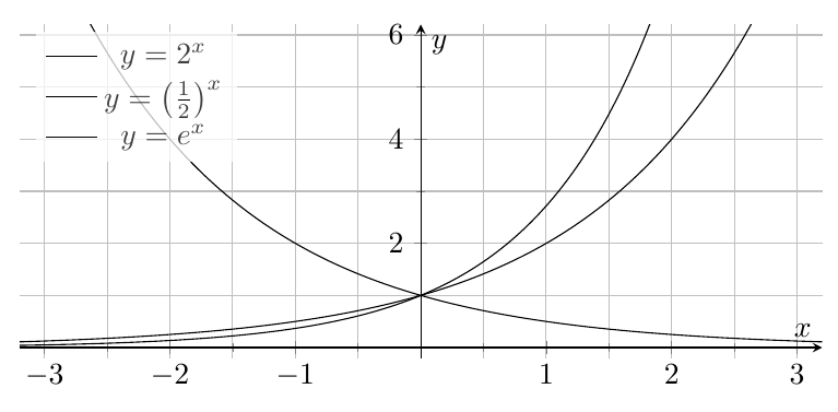 Figure : analyse 2 2 fonctions exp et ln
