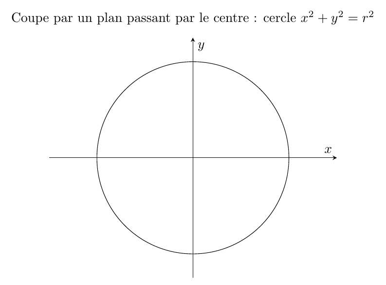Figure : geometrie analytique 10 sphere