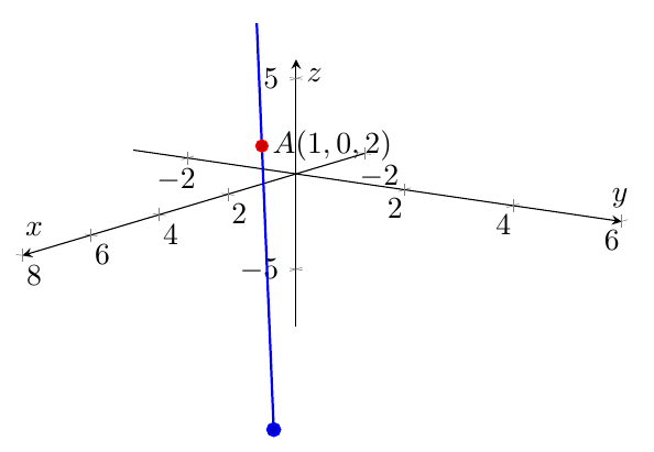 Figure : geometrie analytique 4 equations parametriques