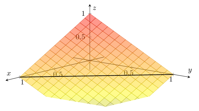 Figure : geometrie analytique 6 equation du plan