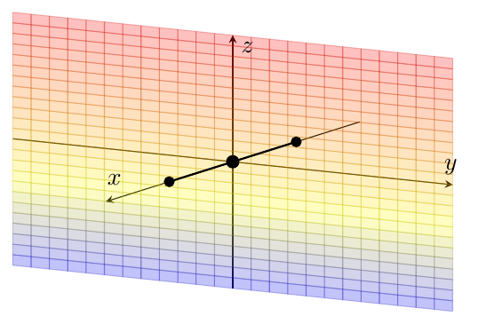Figure : geometrie analytique 9 plan mediateur et bissecteur