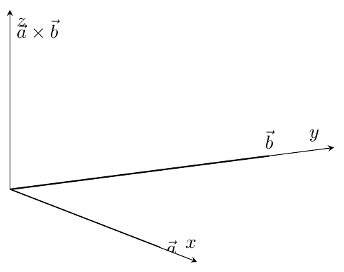 Figure : geometrie vectorielle 3 produit vectoriel