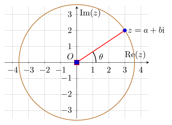 Figure : nombres complexes 2 equation du 2eme degre et forme trigonometrique