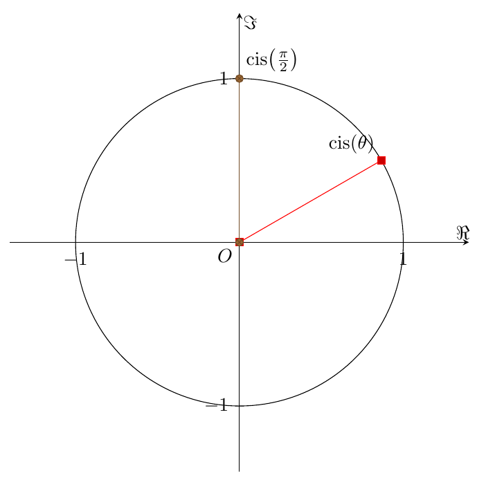Figure : nombres complexes 3 theoreme du produit et de moivre